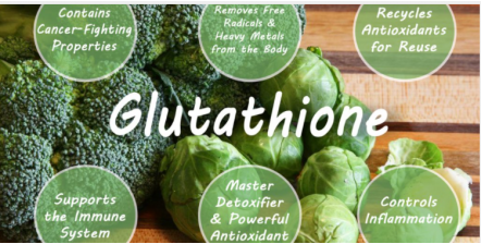 GLUTATHIONE : THE MASTER ANTI-OXIDANT